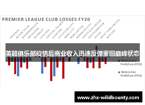 英超俱乐部疫情后商业收入迅速反弹重回巅峰状态