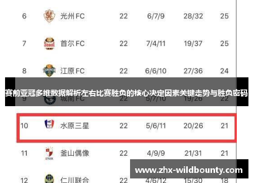 赛前亚冠多维数据解析左右比赛胜负的核心决定因素关键走势与胜负密码