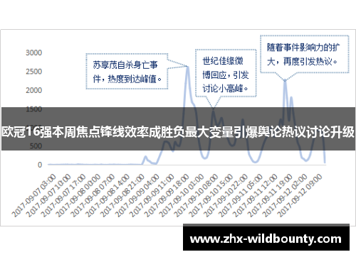 欧冠16强本周焦点锋线效率成胜负最大变量引爆舆论热议讨论升级