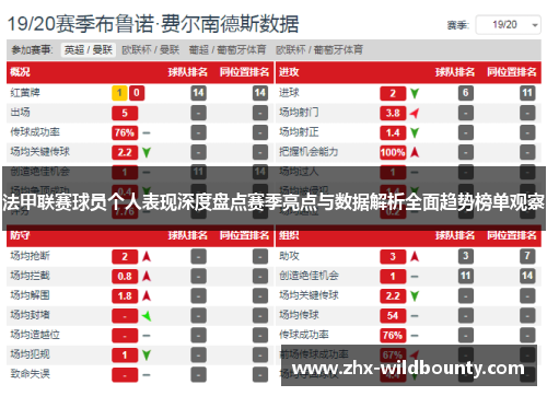 法甲联赛球员个人表现深度盘点赛季亮点与数据解析全面趋势榜单观察 法甲联赛球员个人表现深度盘点赛季亮点与数据解析全面趋势榜单观察
