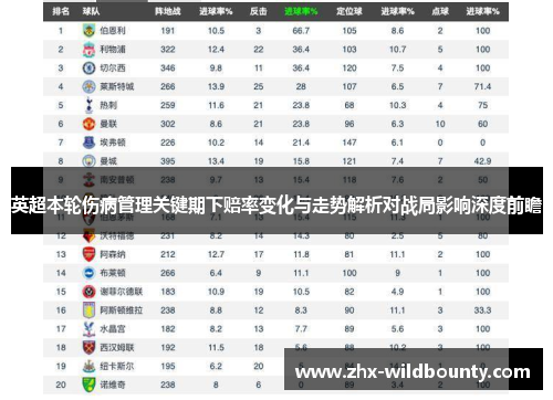 英超本轮伤病管理关键期下赔率变化与走势解析对战局影响深度前瞻 英超本轮伤病管理关键期下赔率变化与走势解析对战局影响深度前瞻
